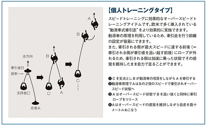 [最大2000円OFFクーポン発行中]★加速に乗った感覚を維持したまま走るトレーニング用アイテム★【ニシスポーツ　NISHI】【トレーニング用品】陸上　トレーニングベルト　スピードアクセル2　NT1361B 父の日 プレゼント 3