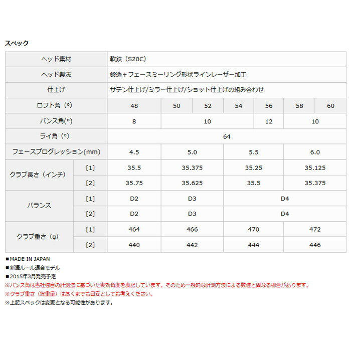 ●Pフォージド/2.0●クリーブランド【日本正規品】 588 RTX 2.0 【松山英樹プロ監修】プレシジョン フォージド ウェッジ（サテン/ミラー/ショット仕上げ） スチールシャフト【2015年モデル】