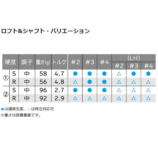 Dl ダンロップ オススメ 人気 スリクソン Z Xu For Zx 大勧め ユーティリティ アイアン型 Diamana Utilityカーボンシャフト