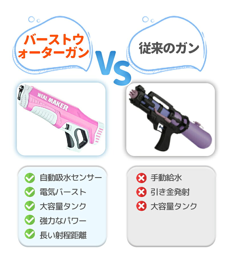 電動ウォーターガン 電動水鉄砲 連射式強力 USB充電式 子供 吸水センサー付き 大容...