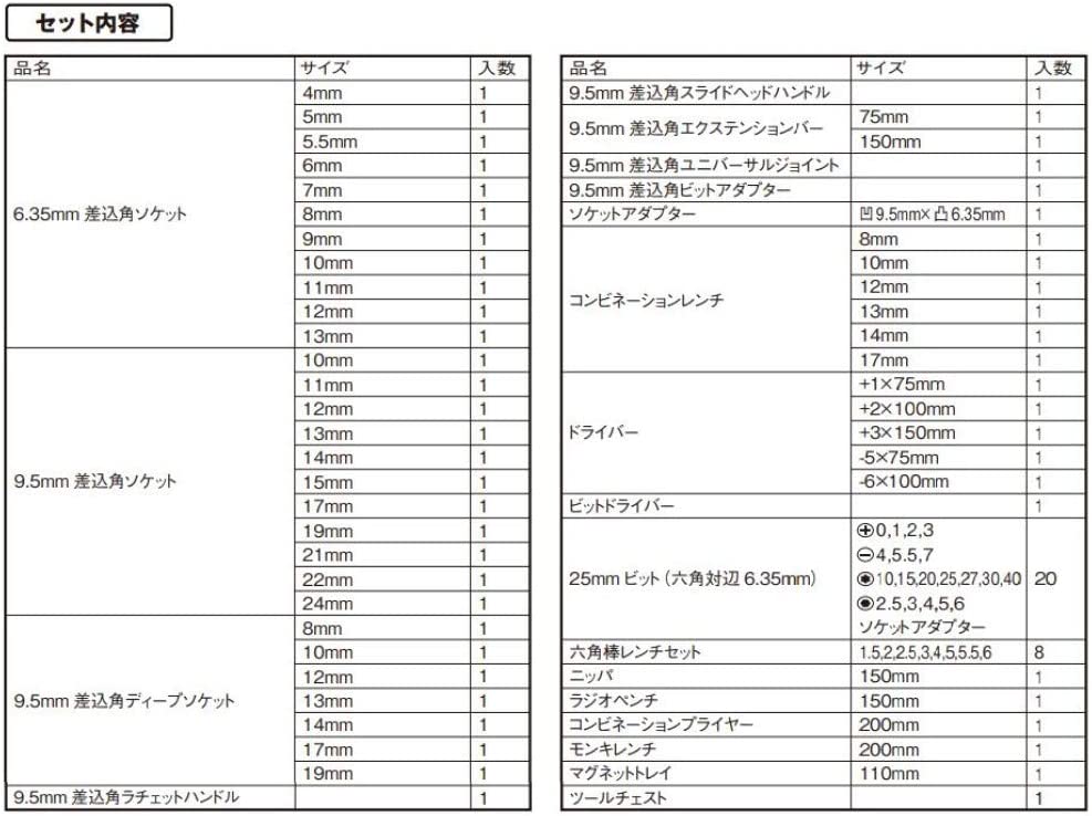 整備工具セットEST-1682RE藤原産業工具セット