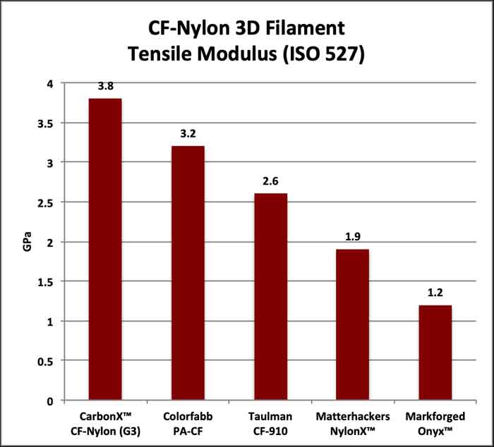 3DXTECH CARBONX™カ...の紹介画像2