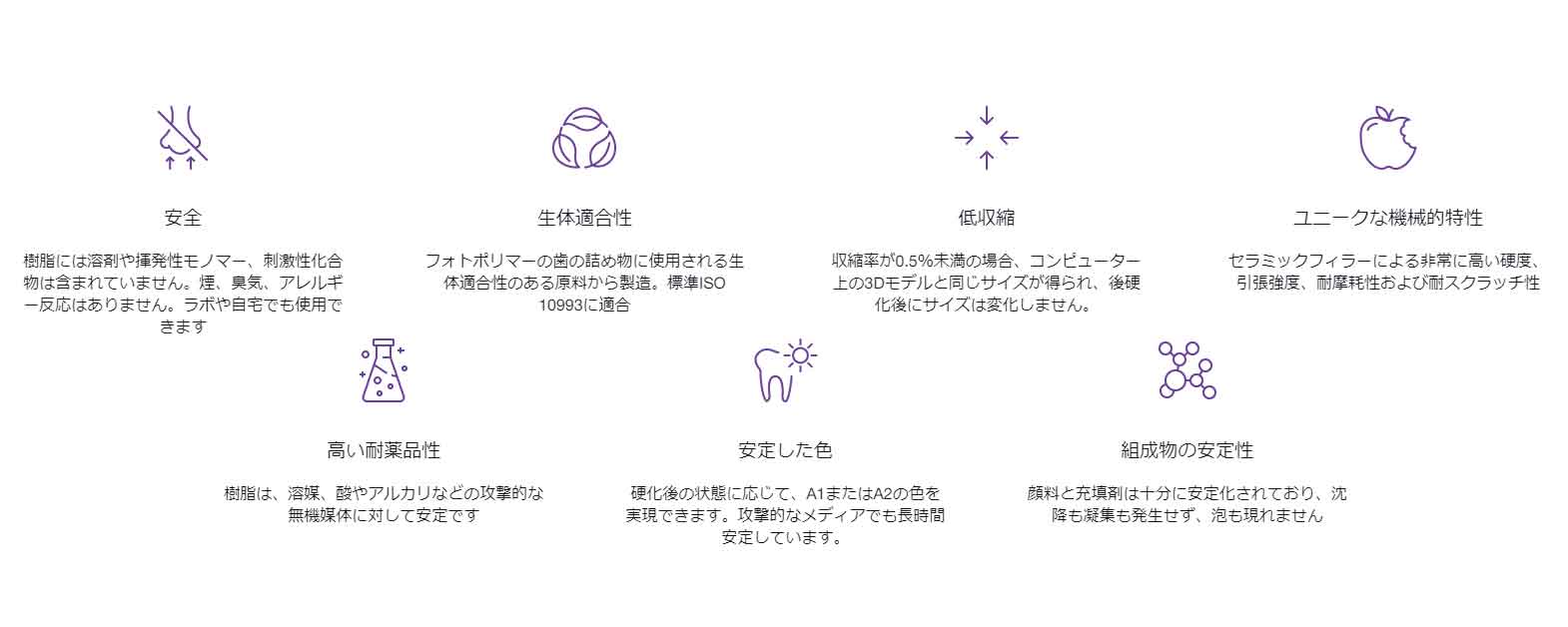 HARZLabs歯科用デンタルサンドレジン(A1-A2)1KgLCD光造形3Dプリンター用(Anycubic、FlashForge、Phrozen、Wanhaoその他のLCDベースのプリンター)