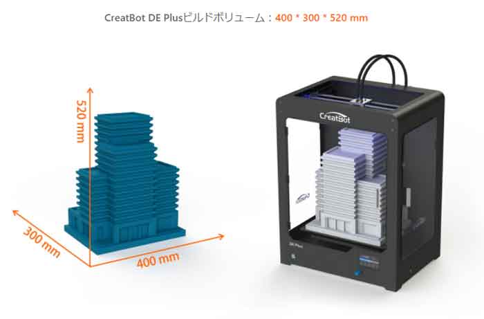 ��̳���ʼ�3D�ץ�󥿡�CreatBot DXPlus(3�������ȥ롼����)