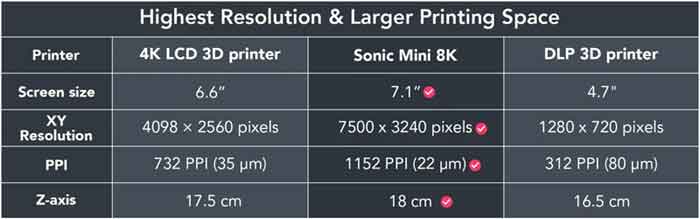 PhrozenSonicMini8K光造形式LCD3Dプリンター(22amp;#181;mの超高解像度)【正規販売代理店】
