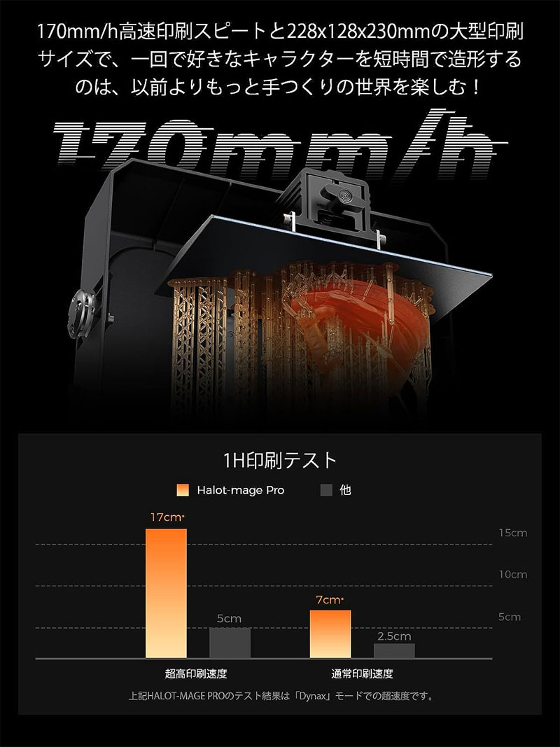 Creality 3D��Halot-Mage pro 3d�ץ�󥿡� ��¤�� 170mm/H��®���� 10�����8K��Υ���LCD ¤��228x128x230mm 3d�ץ�����Ρ�������������Ź��