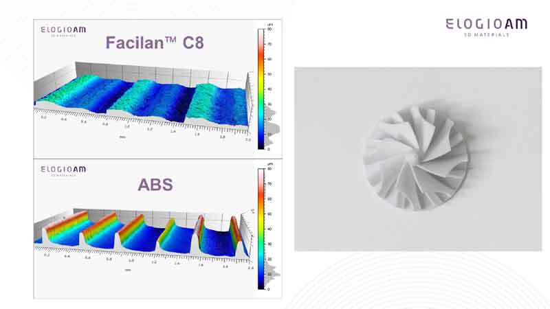 Facilan™ C8�ե������ �������White)��ELOGIO AM��