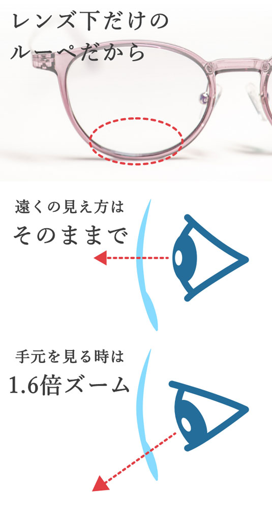 トリプルーペ 手元が見やすいルーペ付きサングラ...の紹介画像3