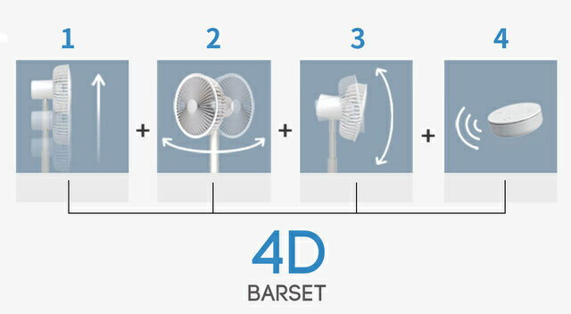 お買い物マラソン！BARSET 4D FAN 多機能コードレス卓上扇風機＆サーキュレーター　ホワイトBFN301-W /ライラックブルーBFN301-B　（※沖縄及び離島へのお届け不可）