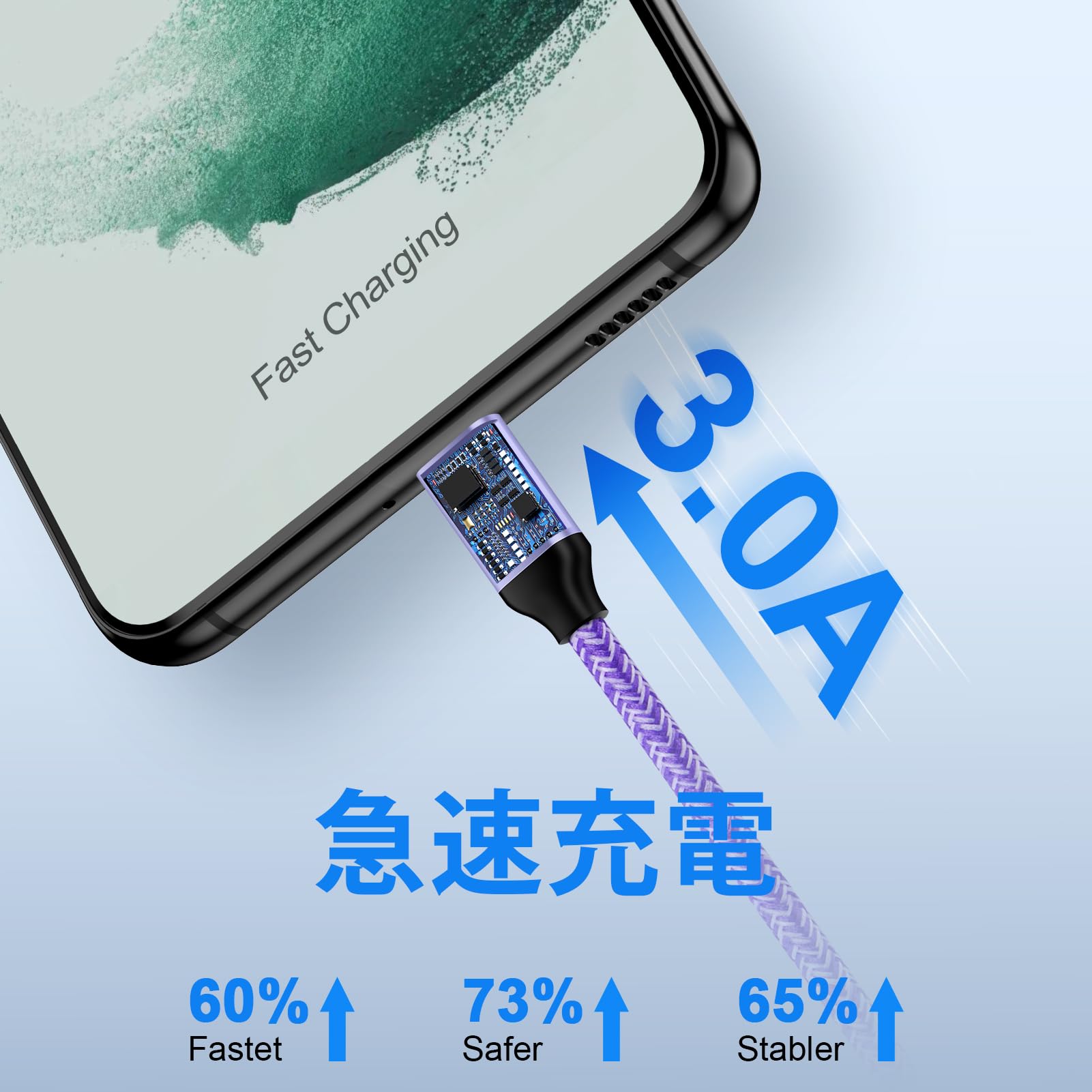 ネムクルのUSB-C ケーブル 0.5m 5本セット QC3.0対応 3A急速充電 USB2.0 480Mbps ナイロン編み 高耐久 Type-Cケーブル｜アングル3