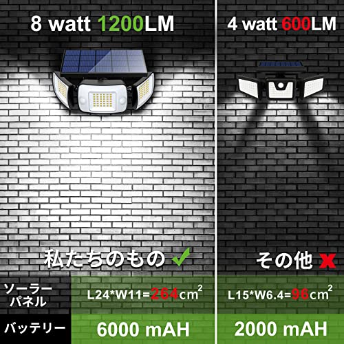 Intelamp ソーラーライト 屋外 センサーライト屋外 防水 ソーラー 人感センサー LEDライト6000mAh大容量電池 1200ルーメン 電気代0【分離型 自動点灯/消灯 3面発光 3つ知能モード 太陽光発電 IP65防水】 防災対策 ガーデンライト 屋外ウォールライト 壁掛け/庭先/表玄関/駐車 azmeilly32-10055446 ネムクル サンプル画像3