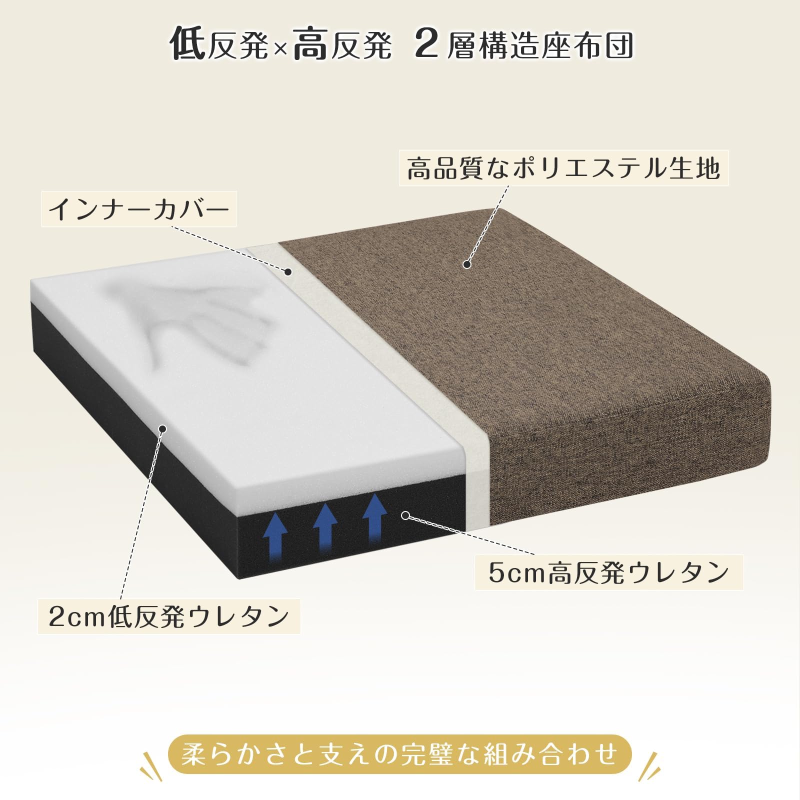 Shinnwa 座布団 クッション 低反発+高反発 2重構造 50×50×厚め7cm ざぶとん フロアクッション 四角 洗えるカバー 滑り止め コーヒー [3]