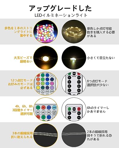 Dalugo LED イルミネーションライト USB式 LED ストリングライト RGB16色 クリスマスツリーライト 10M 100球 フェアリーライト 高輝度大玉ビーズ ジュエリーライト 12点灯パタン リモコン制御 タイマー機能 電飾LED 屋外 防水 室内 玄関前 ベランダ ガーランドライト クリス 3