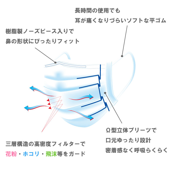 【送料無料】プリント柄マスク 和柄　7枚 大人用　子供用 小さめ　使い捨て カラー　柄　麻の葉　市松　コスプレ　秋冬用 不織布 3層構造　おしゃれ　かわいい　花粉 ウイルス 感染予防 飛沫防止 男女兼用　ピンク