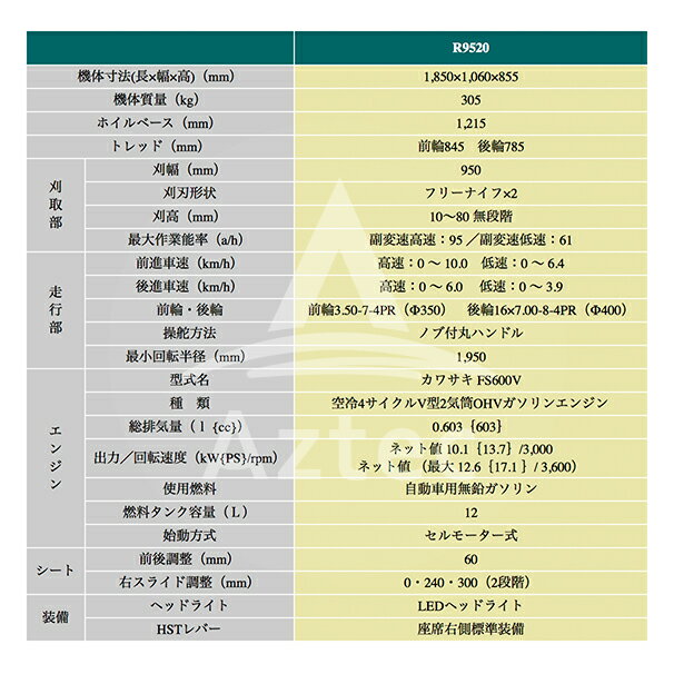 アテックス 草刈り機 atex 乗用草刈機 刈馬王 R9520C 刈幅950mm 2WD 最大出力17.1P...