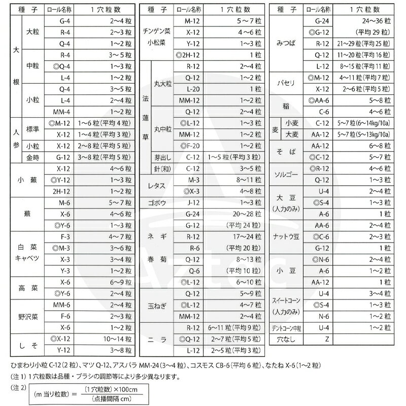 アグリテクノサーチ｜アグリテクノ矢崎 クリーンシーダ 純正 播種ロール R-6｜法人様限定 2