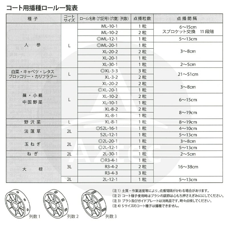 アグリテクノサーチ｜アグリテクノ矢崎 クリーンシーダ 純正 コート用播種ロール S2L-16-1｜法人様限定 3