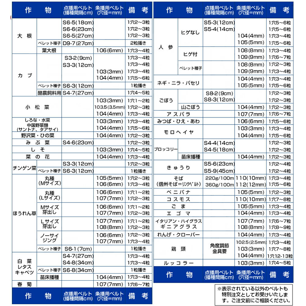 向井工業｜手押し式播種機 種まき機 ごんべえ 1条 エンドレスベルト・サブホッパー付 HS-300EH 野菜類 ベルト付｜法人様限定 3