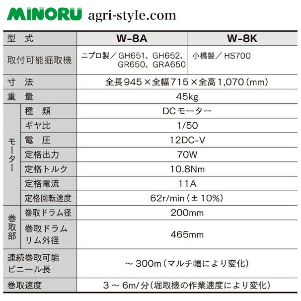 みのる産業｜モーター式 マルチ回収機 W-8A 適応品種：甘藷｜法人様限定 2