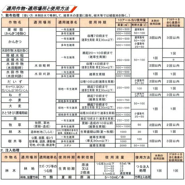 サンフーロン｜5Lx4個セット 畑地用除草剤 グリホサートイソプロピル塩41%｜法人・農園様限定 2