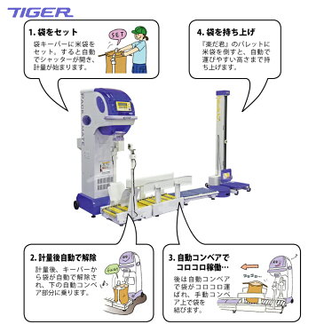 タイガーカワシマ| 全自動キーパー付コンベ コロコロアップ KCA-102A/B + コンベア CN-45Nセット品|法人限定