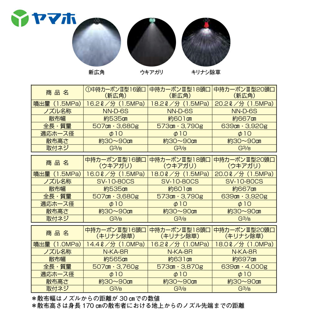最大100%ポイントバック 確率2分の1！条件達成でチャンス最大5倍！要エントリー！...