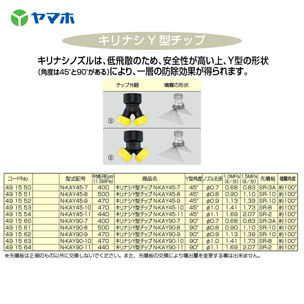 最大100%ポイントバック 確率2分の1！条件達成でチャンス最大5倍！要エントリー！...