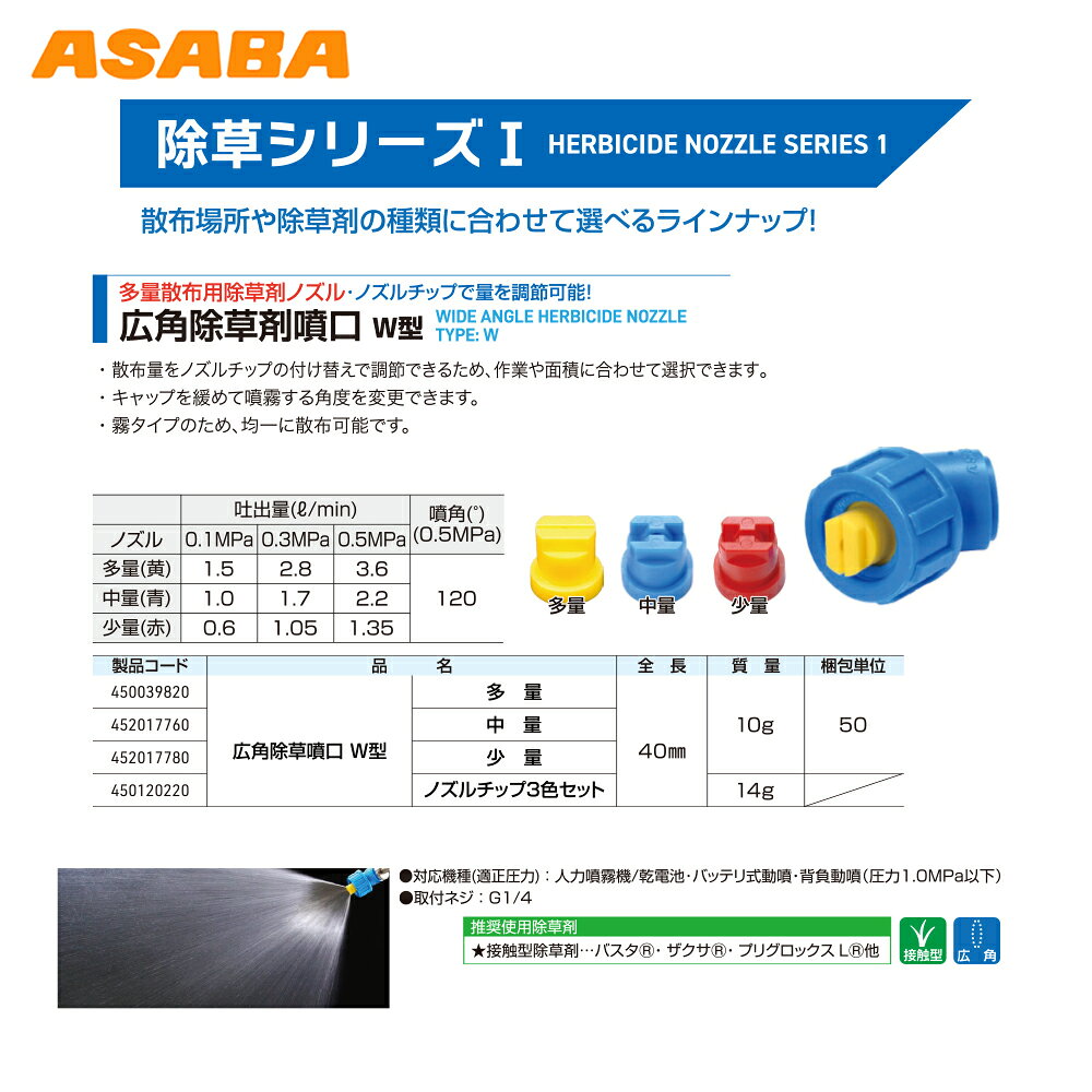 最大100%ポイントバック 確率2分の1！条件達成でチャンス最大5倍！要エントリー！...