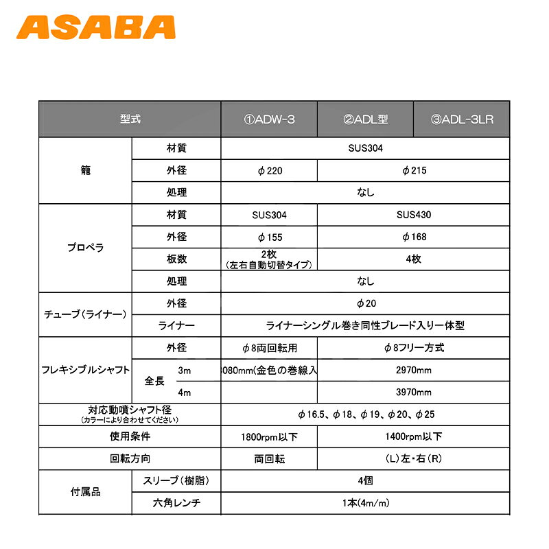 最大100%ポイントバック 確率2分の1！条件達成でチャンス最大5倍！要エントリー！麻場 asaba ワイヤーカクハンキ 左回転3m ADL-3L 攪拌機