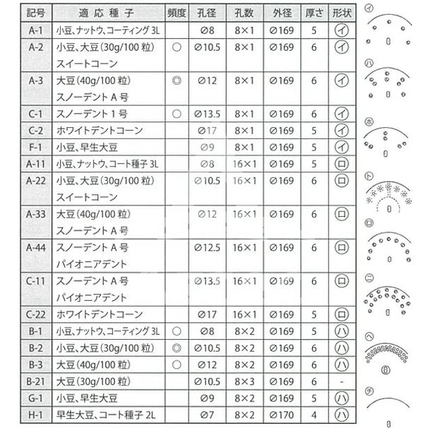 最大100%ポイントバック 確率2分の1！条件達成でチャンス最大5倍！要エントリー！...