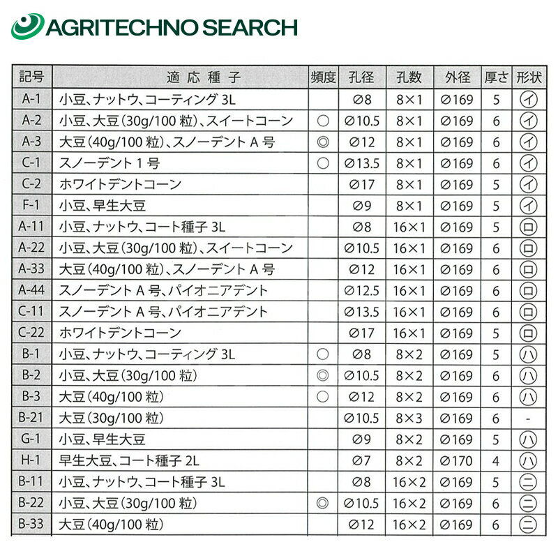 最大100%ポイントバック 確率2分の1！条件達成でチャンス最大5倍！要エントリー！...