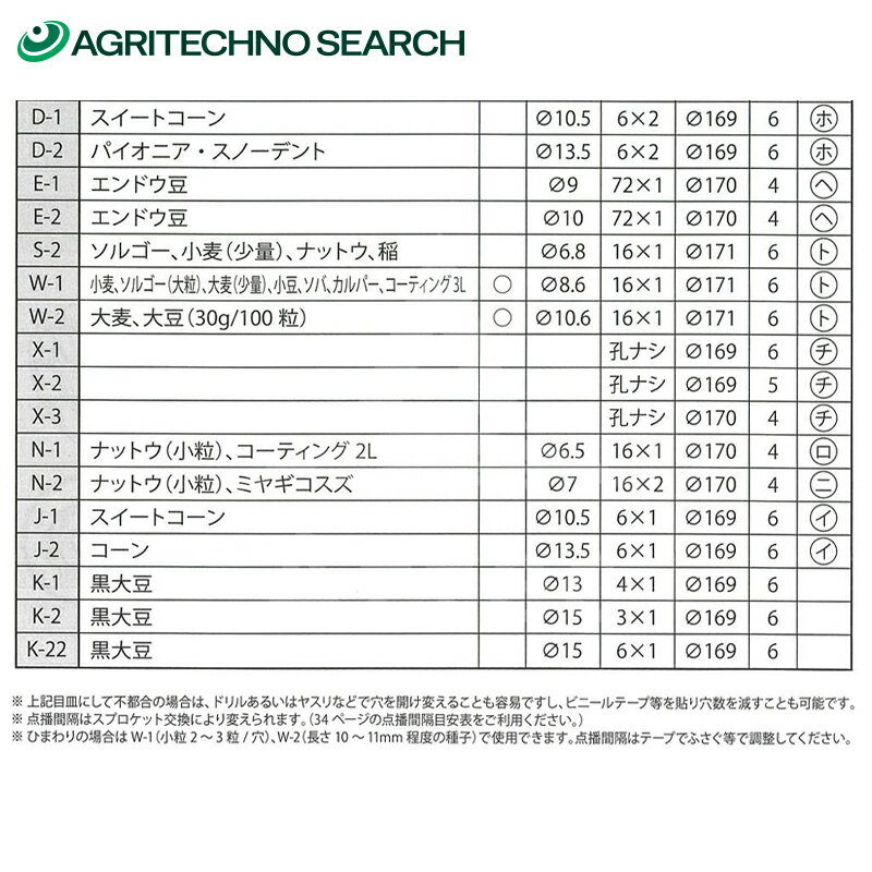 アグリテクノサーチ｜アグリテクノ矢崎 播種機 クリーンシーダ 目皿 E-1 エンドウ豆 3