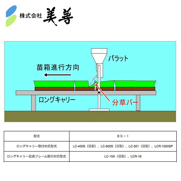 最大100%ポイントバック 確率2分の1！条件達成でチャンス最大5倍！要エントリー！...
