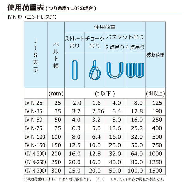 シグナルスリングHG SGE4N エンドレス形 6.3ton 幅75mm 長さ2.25m SG4N-75X2.25 40...