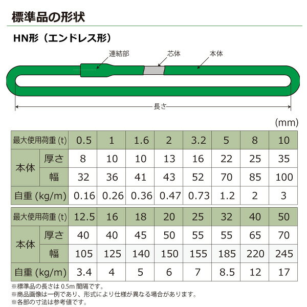シライマルチスリング HN エンドレス形 2ton 幅43mm 長さ6m HN-W020X6.0 41549 東...