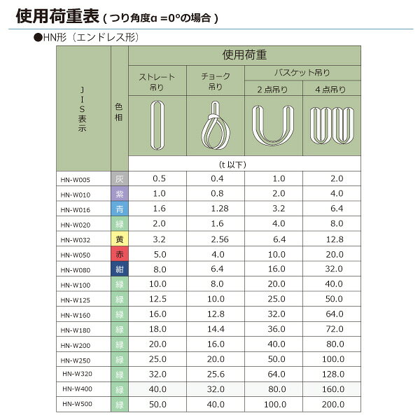 シライマルチスリング HN エンドレス形 16ton 幅125mm 長さ1m HN-W160X1.0 41654 ...