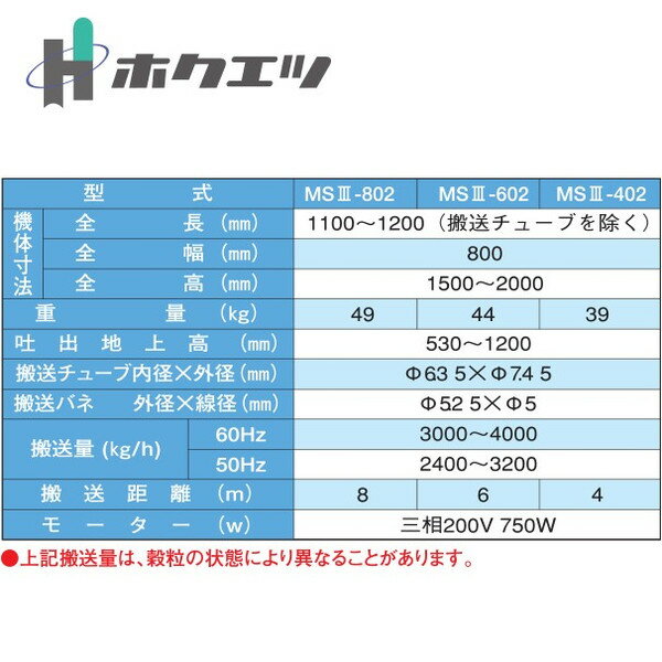 最大100%ポイントバック 確率2分の1！条件達成でチャンス最大5倍！要エントリー！ホクエツ 穀物搬送機 バネアップ MSIII-802 搬送距離：8M 三相/200V