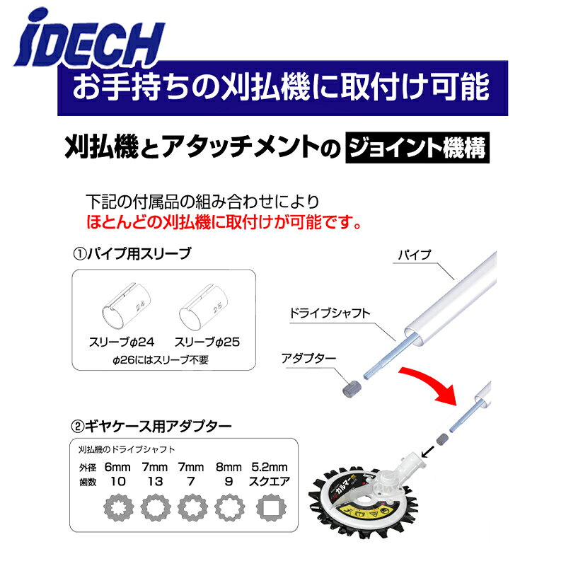 AZTEC 楽天市場店のアイデック＜部品＞スーパーカルマーα・β・PRO兼用 取付キット TK-01ネコポス配送品｜アングル3