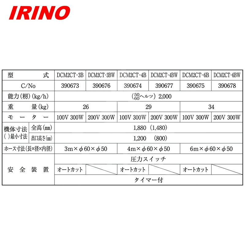最大100%ポイントバック 確率2分の1！条件達成でチャンス最大5倍！要エントリー！イリノ 岡山農栄社 小型ばねらくこん DCM2FT-4B/4BW ホース4M 籾摺機2.5〜3.5吋用 2