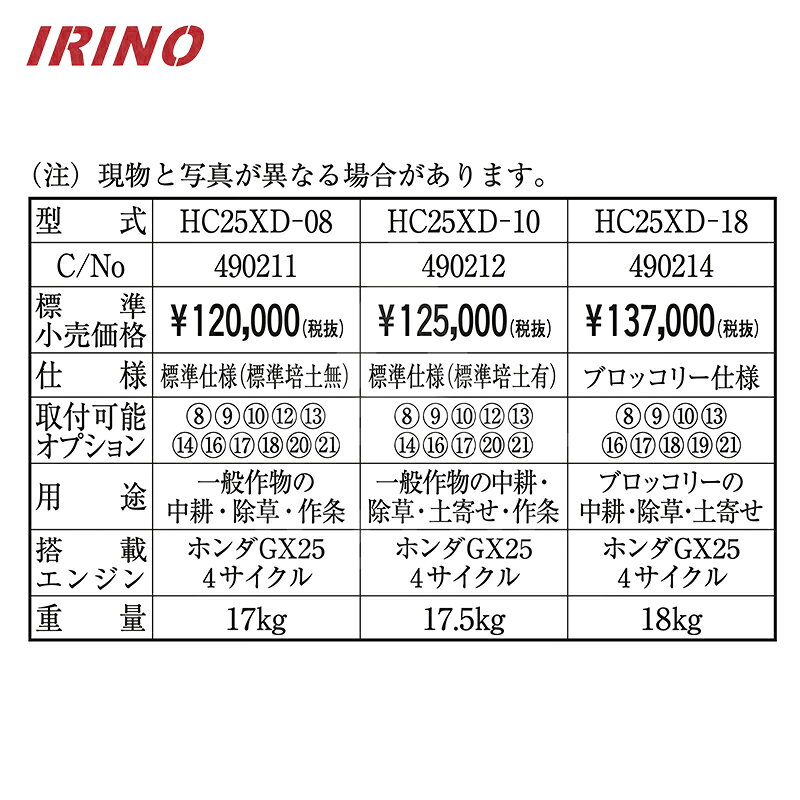 最大100%ポイントバック 確率2分の1！条件達成でチャンス最大5倍！要エントリー！...