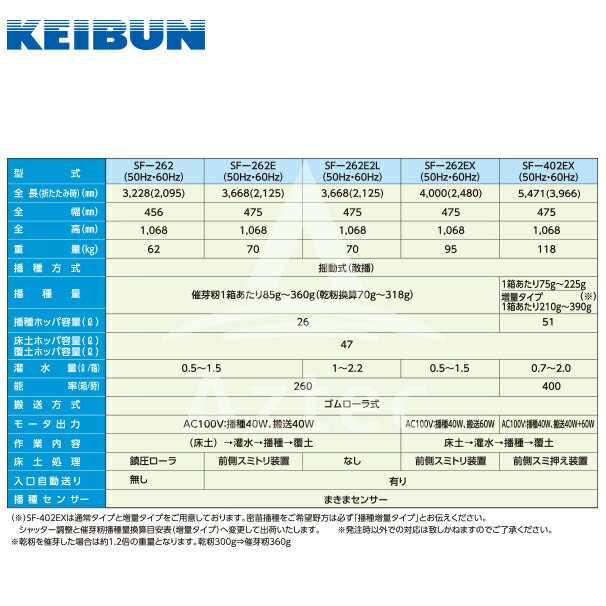 ����100%�ݥ���ȥХå� ��Ψ2ʬ��1�����ã���ǥ���󥹺���5�ܡ��ץ���ȥ꡼����ʸ������� KEIBUN ����ѿ�ư���żﵡ �˥塼����� SF-N402EX�ʼ�ư��