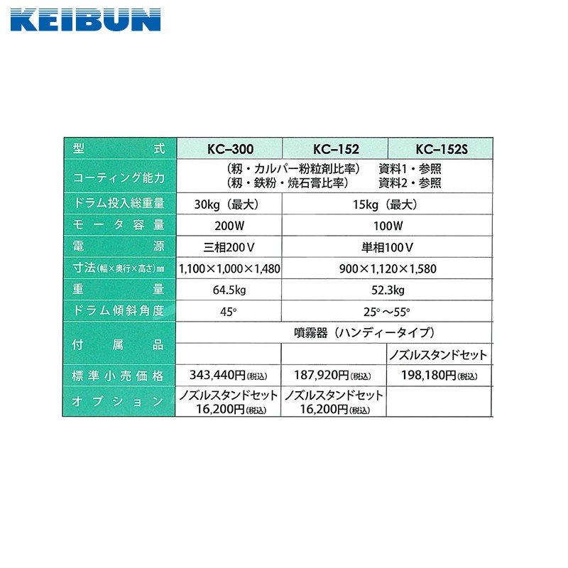 啓文社製作所｜KEIBUN 鉄コーティングマシン KC-152S コーティング15kg/1回あたり ノズルスタンドセット付属 3