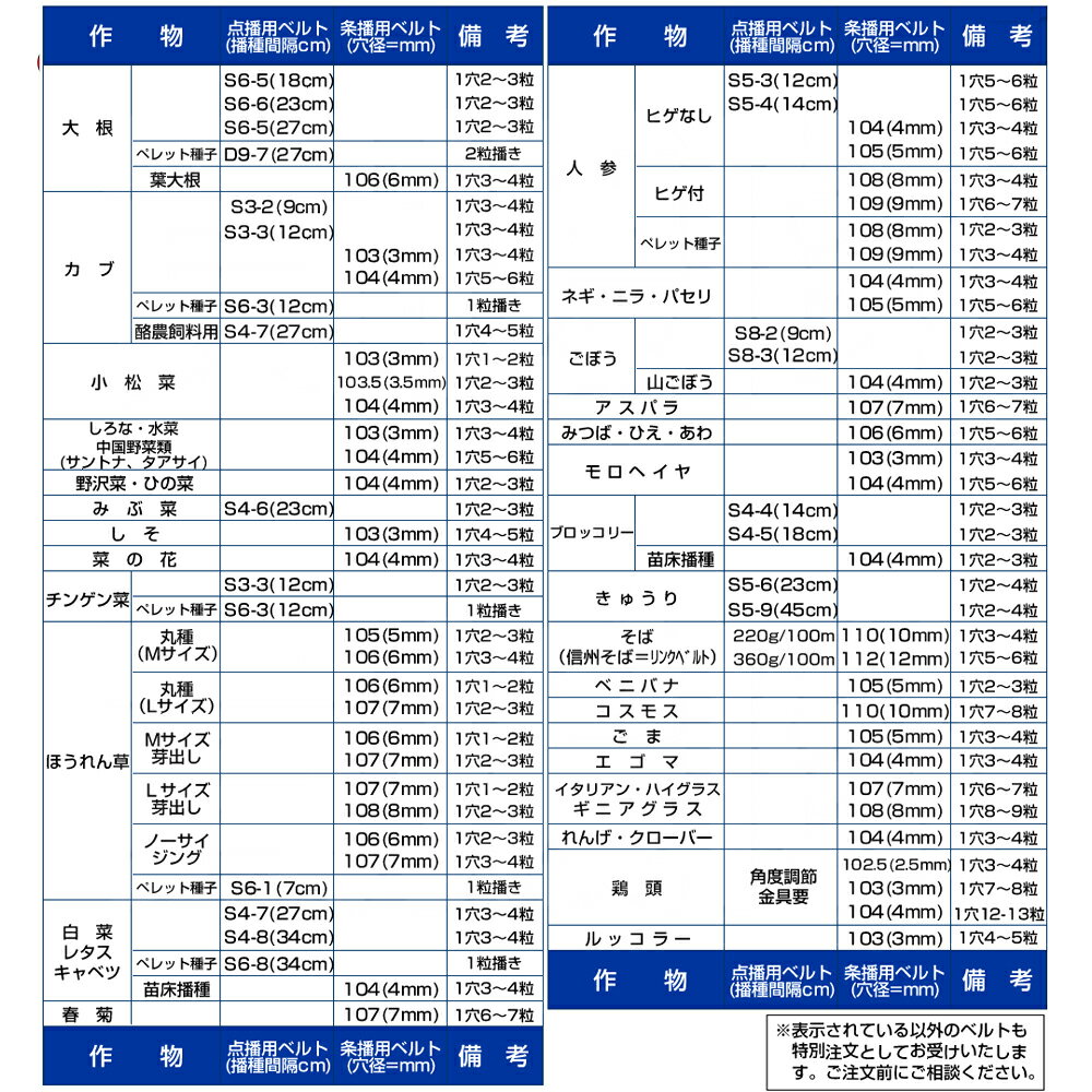 最大100%ポイントバック 確率2分の1！条件達成でチャンス最大5倍！要エントリー！...