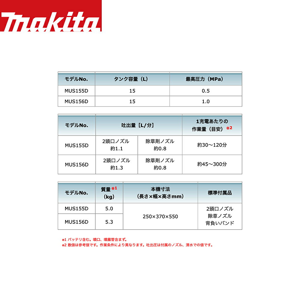 マキタ 18V1.5Ah 充電式噴霧器 MUS155DZ 本体のみ タンク容量15L 最大圧力0.5MPa ...
