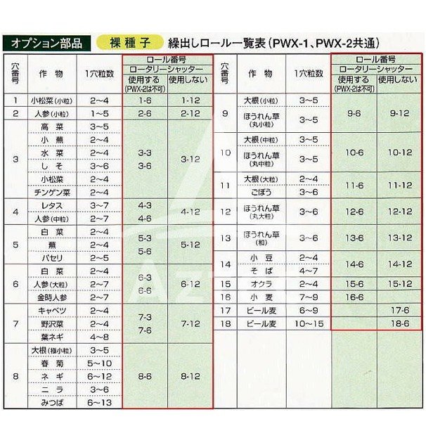 最大100%ポイントバック 確率2分の1！条件達成でチャンス最大5倍！要エントリー！...
