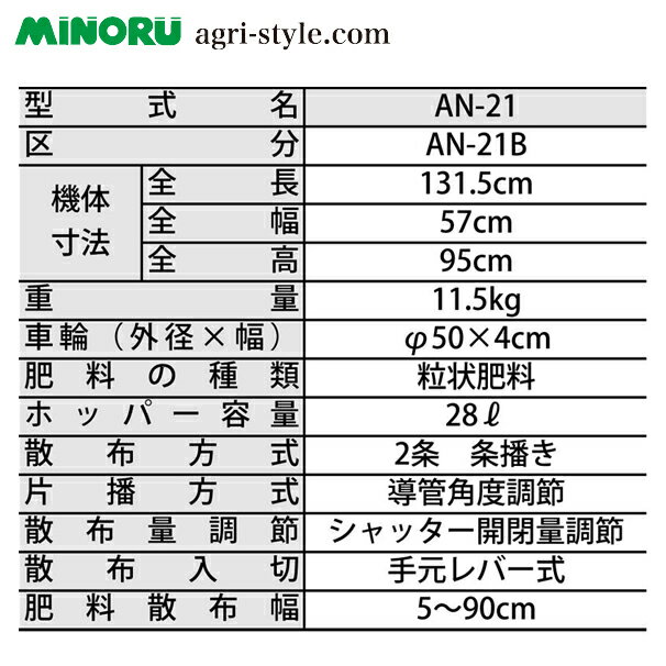 最大100%ポイントバック 確率2分の1！条件達成でチャンス最大5倍！要エントリー！みのる産業 追肥機 AN-21B 株元への追肥に最適 2