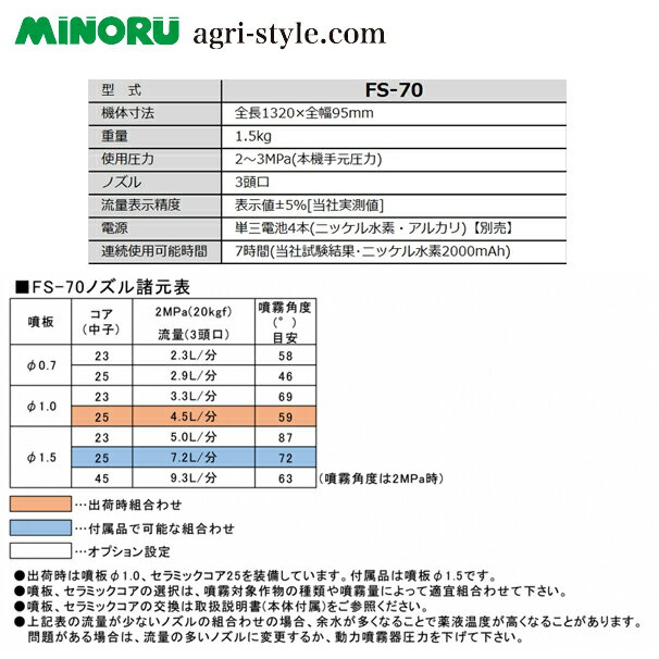 ��3/1���� ����ݥ����6�� ����ȥ꡼ɬ�ܡۤߤΤ뻺�� ����ʮ�� FS-70�ʰ��̷��� e-�����å��� NEO HEAT