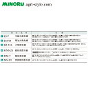 みのる産業｜＜2台セット品＞防除機 電池式散粒機 均太 LM-91 タンク容量9L 散粒器 3