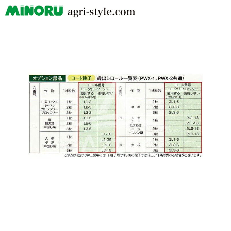 【全商品ポイント5倍】マラソン期間中アプリ上部バナーよりエントリー必須！みのる産業｜＜純正ロール・コート種子シリーズ＞人力野菜播種機 PWX-1/PWX-2用 ロール各種 2