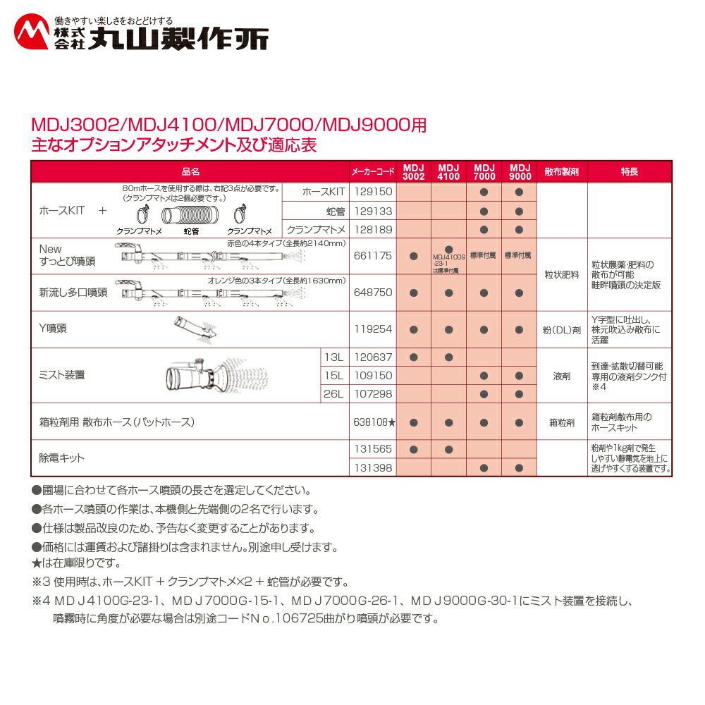 最大100%ポイントバック 確率2分の1！条件達成でチャンス最大5倍！要エントリー！...